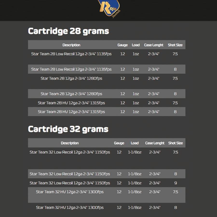 Buy Rio Star Team EVO Shotgun Ammo 32 Low Recoil 12ga 2-3/4 1150fps 1-1/8oz 8 online