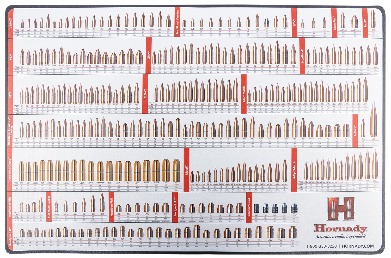 Hornady 99102 Reloading Counter Mat, Durable Non-Slip Surface - Hornady