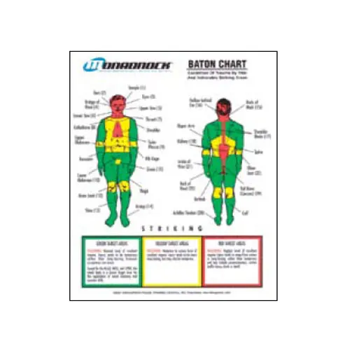 Monadnock Products Baton Trauma Zone Poster Quick Reference Tool