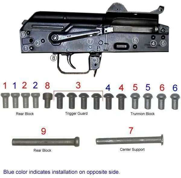 Arsenal Complete Bulgarian Rivet Set for Stamped Receiver with Side Folding Buttstock - Arsenal