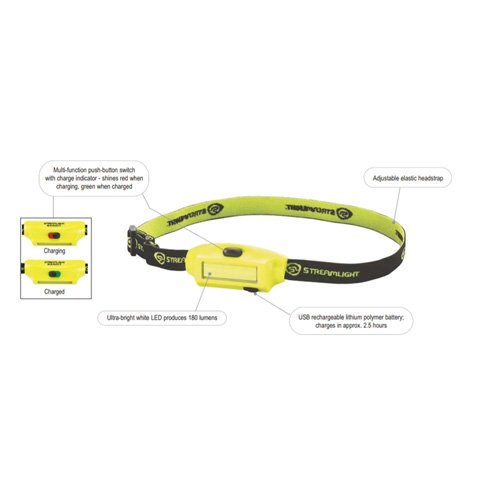 Streamlight 61700 Bandit Headlamp 180 Lumens LED Rechargeable Yellow - Streamlight