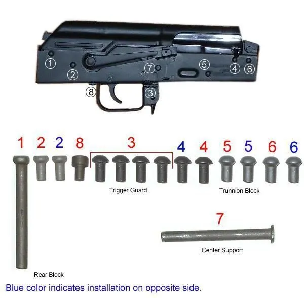 Arsenal Complete Rivet Set for Stamped Receivers with Solid Buttstock - Arsenal