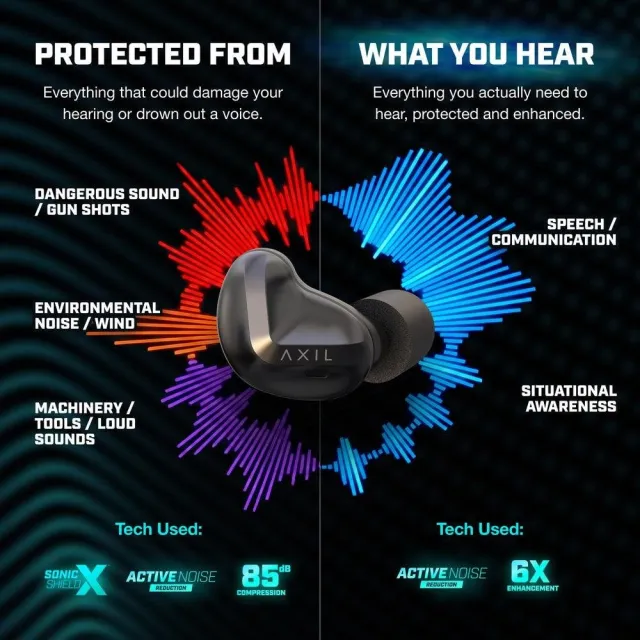 AXIL XCOR-II Electronic Ear Plugs Matte Finish Black Includes Charging