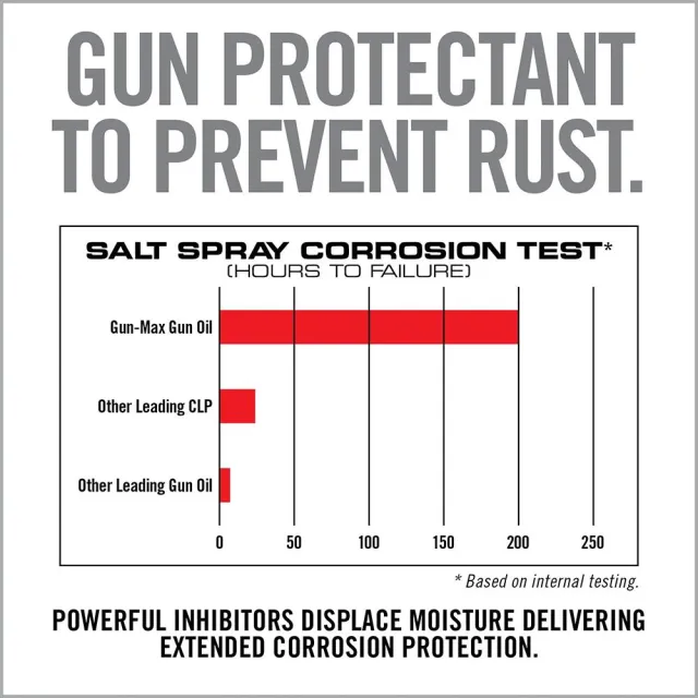 Real Avid AVGMW25 Gun-Max Oil Wipes 25ct Corrosion Protection - View 2