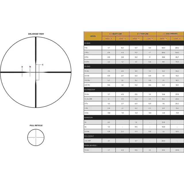Leupold VX-Freedom 3-9x40mm Duplex Matte Black Rifle Scope .350 Legend - View 2