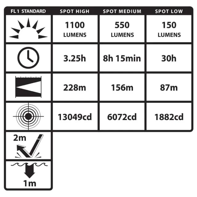 Nightstick TAC660XL TAC-660XL Black Aluminum LED 1100 Lumens 228 Meters - View 2